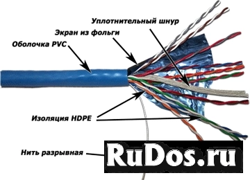 Кабель витая пара FTP 5e кат. 10 пар TWT TWT-5EFTP10 синий, 305м в кат. фото