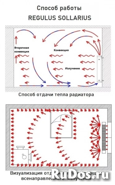 Биметаллический радиатор отопления Sollarius S 215 с нижним подключением изображение 7