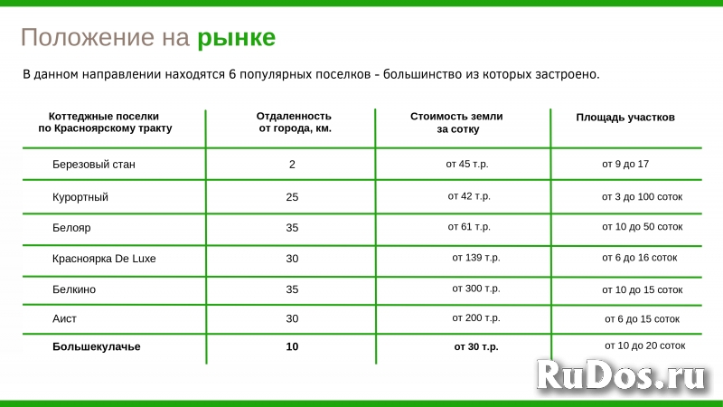 Продам Коттеджный поселок Большекулачье 7500 соток изображение 9