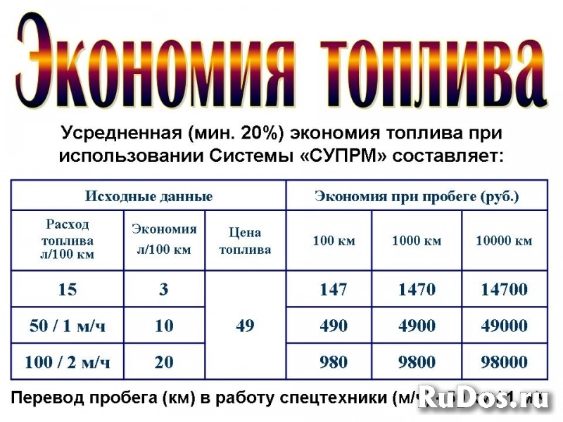 Система «SUPRM». Эксклюзивные параметры авто / спецтехники изображение 5