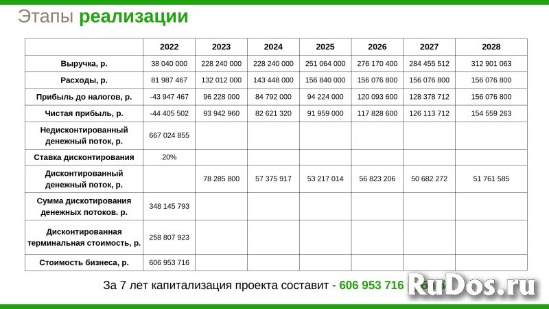 Продам Коттеджный поселок Большекулачье 7500 соток изображение 10