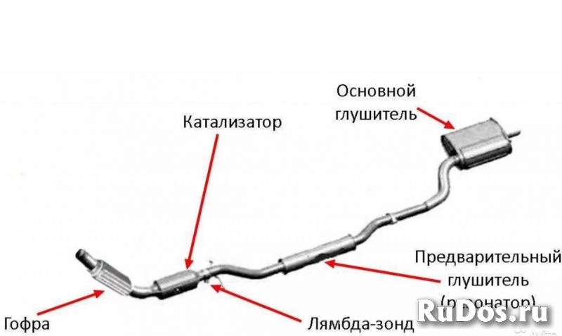 Ремонт выхлопных систем фото