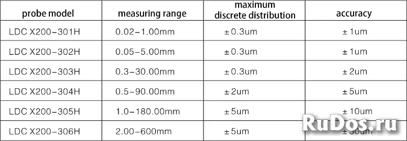 Лазерная система измерения диаметра LDC-X200 фотка