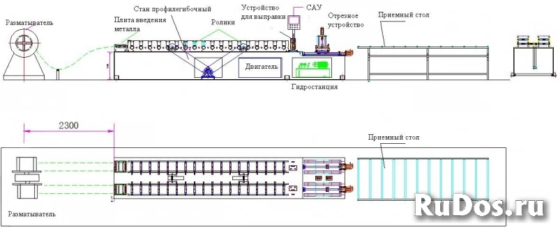 Линия для поперечно-продольной резки рулона металла фотка