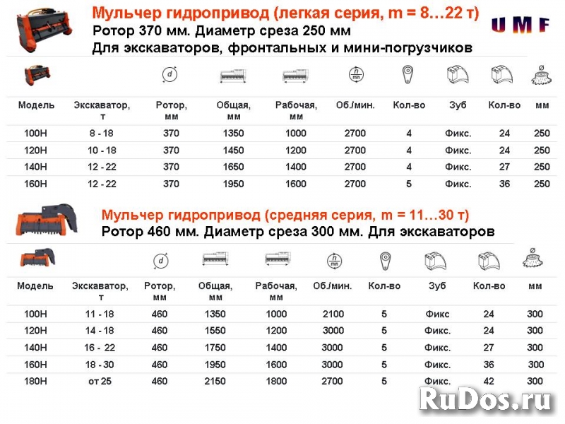 Мульчера "UMF" (Россия). Модельный ряд изображение 5