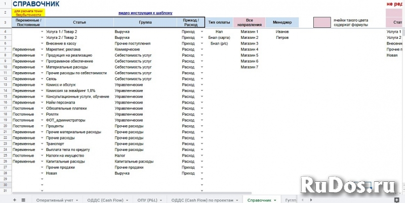 Управленческий учёт. Готовый шаблон в гугл таблицах. изображение 4