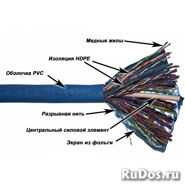 TWT-5EFTP50 TWT Кабель TWT FTP, 50 пар, Кат.5e, PVC, 305 метров на катушке фото