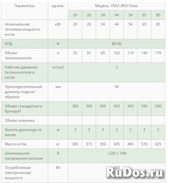 Автоматические угольно-пеллетные ВСКЗ ЭКО - ПЛЮС изображение 5