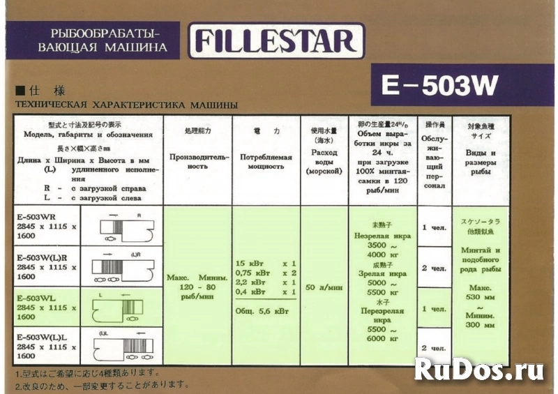 Рыборазделочная машина Nippon Fillestar E-503WL (Япония) - Б/У изображение 3