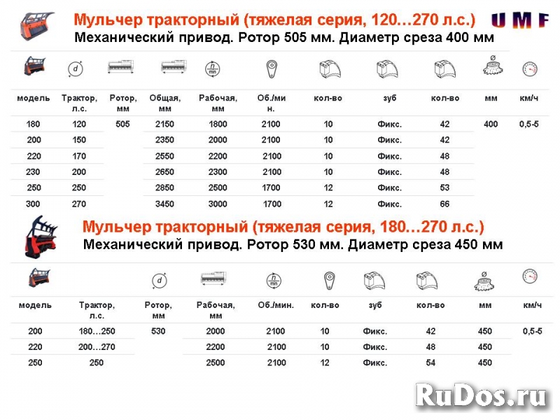 Мульчера "UMF" (Россия). Модельный ряд изображение 4