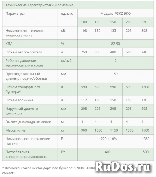 Автоматические котлы ВСКЗ-ЭКО (экологические) изображение 5