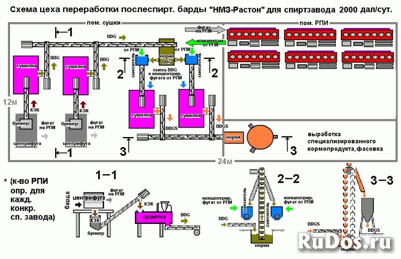 Роторно-Плёночный Испаритель по ТЗ Заказчика. Завод Гранд. изображение 12