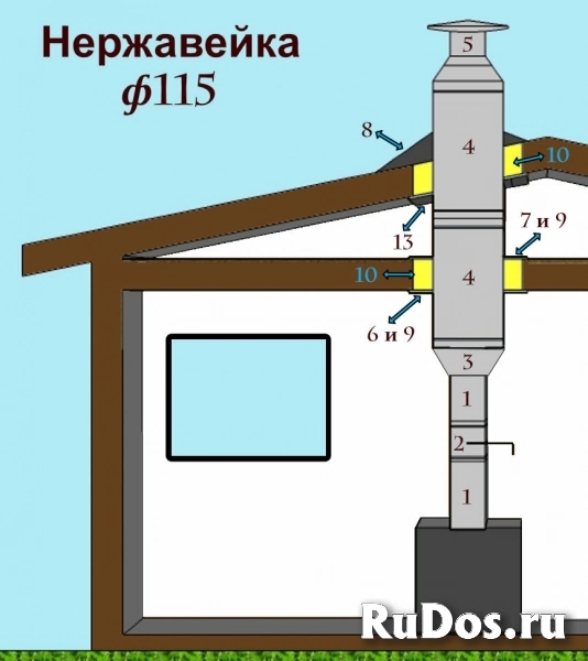 Дымоход D=115 quot;3Вquot; Нержавейка ФлюГранд фото