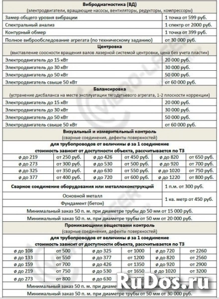 ВИБРОДИАГНОСТИКА (ВД) изображение 11