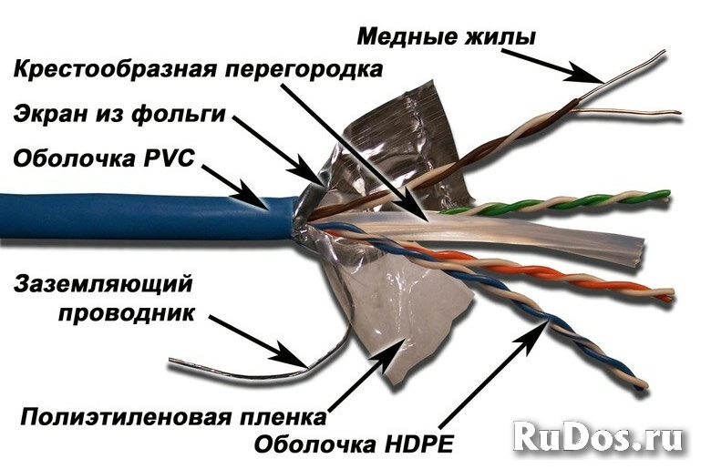 Кабель информационный Lanmaster LAN-6EFTP-BL кат.6 SF/UTP общий экран в оплётке 4X2X24AWG PVC внутренний 305м синий фото