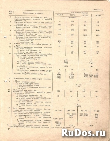 Станок внутришлифовальный 3К227В (г.в. 1978) изображение 7