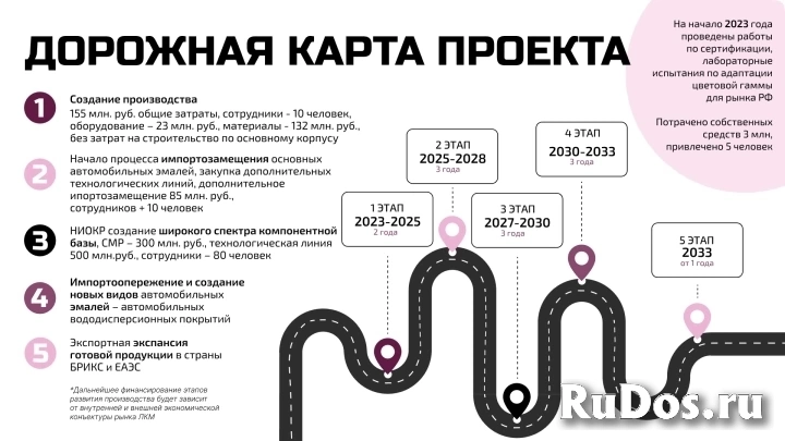 Презентация изображение 5