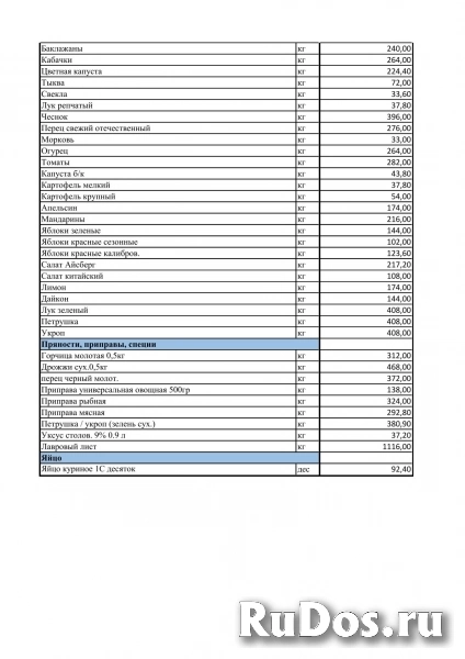 Продажа продуктов питания по оптовым ценам фото