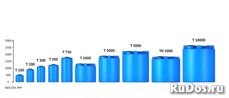 Ёмкость ТН 5000 фото