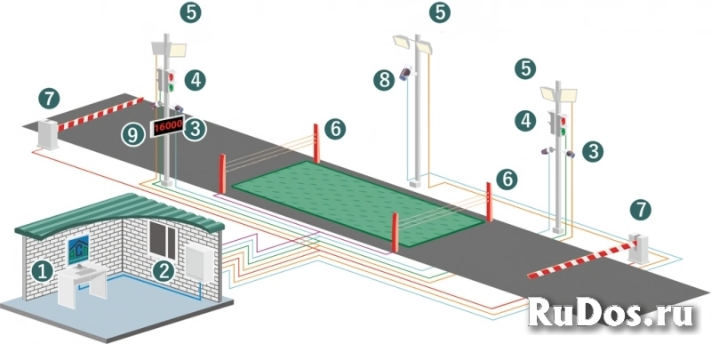 Комплекс автоматизации АСП изображение 4