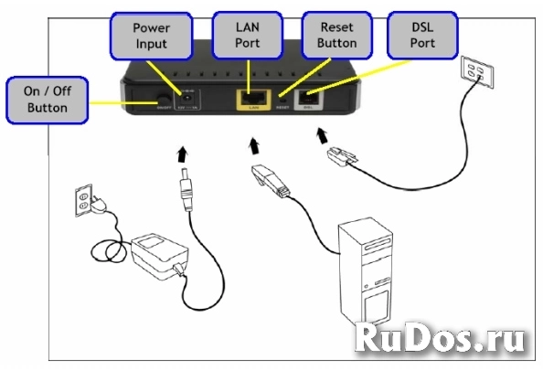 Модем ADSL D-Link модель DSL-2500U, фото