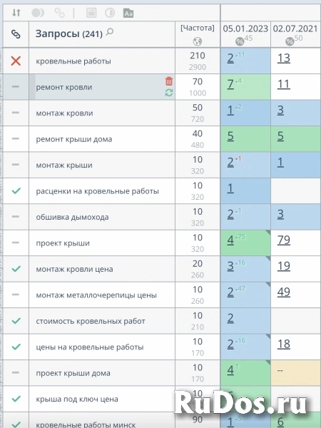 SEO-продвижение сайтов с гарантией результата изображение 4