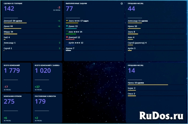 ПРОЕКТ "SHEF TEAM" - CRM-системы для вашего бизнеса. фотка