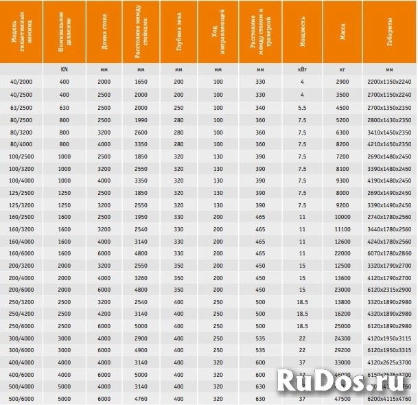 Гидравлические листогибочные прессы изображение 8