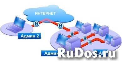 Право на использование (электронно) Фаматек Трейд Radmin 3 - Пакет из 100 лицензий, EDU фото