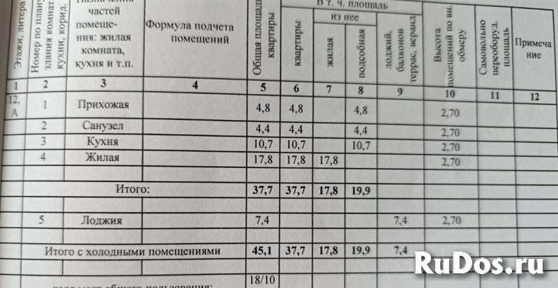 Продам 1 комнатную квартиру 37 м2 изображение 5