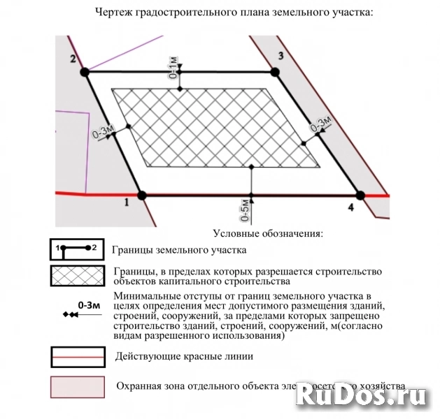Продам участок 8 сот. изображение 9