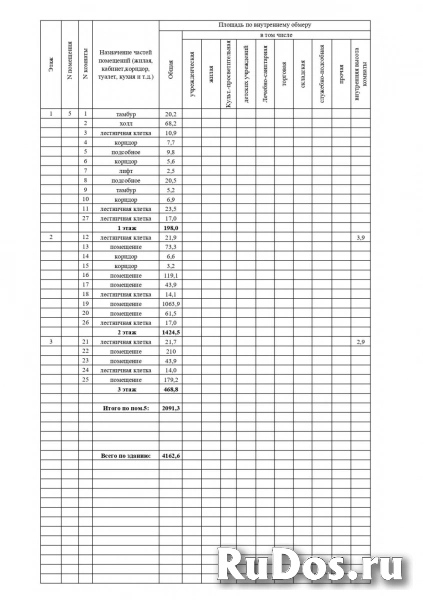 Продам коммерческую недвижимость 4700 м2 изображение 3