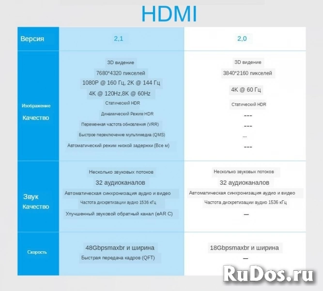 Кабель Vention hdmi 2.1 2К-4К-8К изображение 3