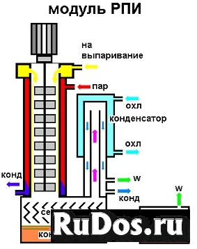 Роторно-Плёночный Испаритель по ТЗ Заказчика. Завод Гранд. изображение 3