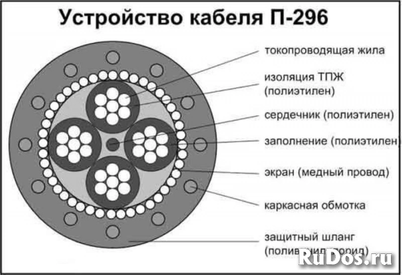 Покупаем полевик П-296 П-296м П-268 П-274м П-270 как изделие, фото