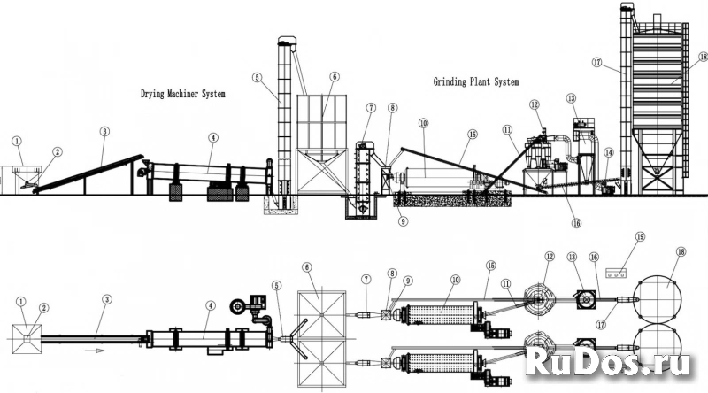 Линия по пр-ву минерального порошка (МП) 20-30 т/ч на базе двух мельниц шаровых 1830x7000 мм в Москве Линия по пр-ву минерального порошка (МП) 20-30 т/ч на базе двух мельниц шаровых 1830x7000 мм изображение 3