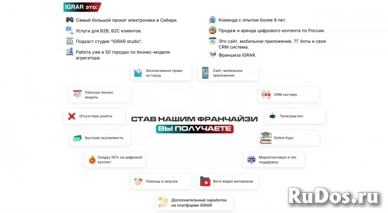 Эксклюзивная франшиза пункта выдачи IGRAR без роялти фото