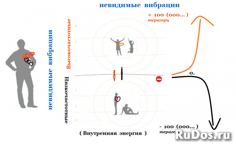 Продаётся  монография - инновация   ( книга ) фотка