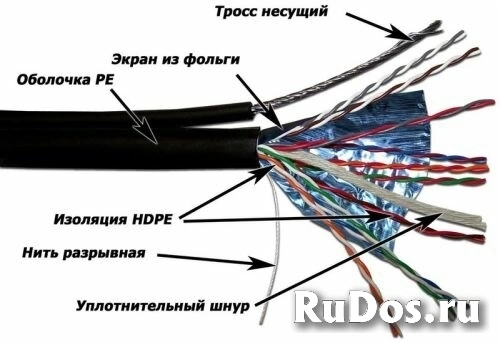 Кабель витая пара FTP 5e кат. 10 пар TWT TWT-5EFTP10-OUT-TR внешний с тросом 305 м фото