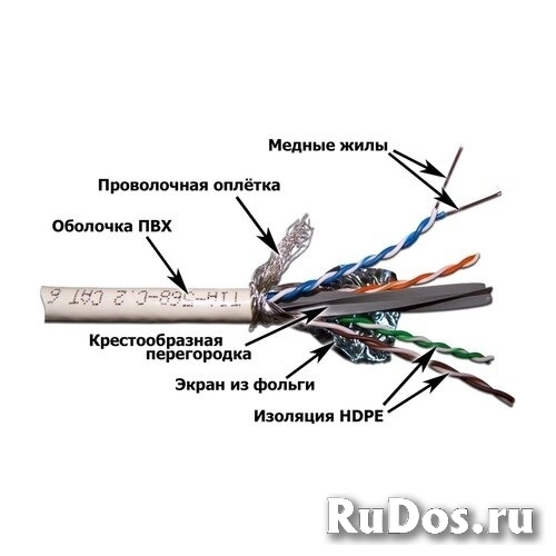 Кабель Lanmaster (LAN-6ESFTP-WH) кат.6 S/FTP 4X2X23AWG 100Om PVC внутр. 305м бел. фото