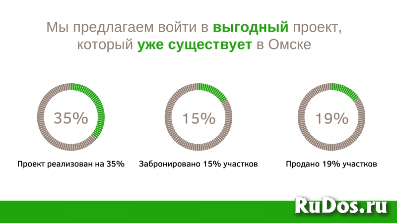 Продам Коттеджный поселок Большекулачье 7500 соток изображение 6