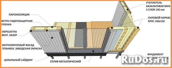 Модульный дом под ключ — жить круглый год без забот! изображение 4