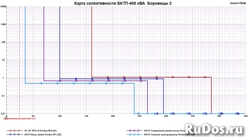 Проектирование устройств релейной защиты и автоматики фото