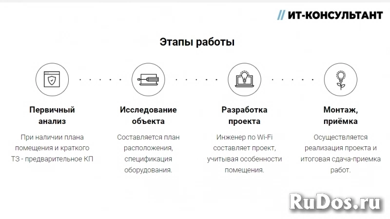 Бесшовная Wi-Fi Сеть Для Дома И Бизнеса изображение 4