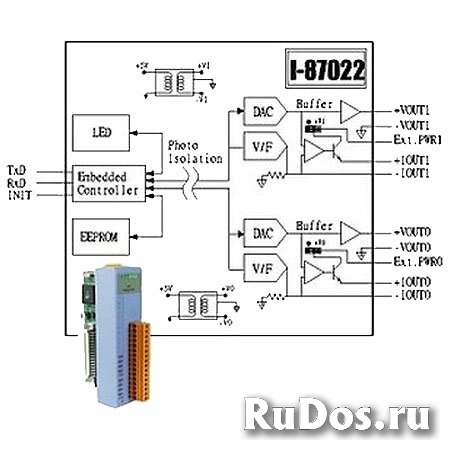 Модуль аналогового вывода Icp Das I-87022 CR фото