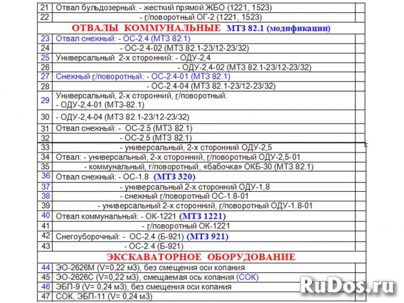 Погрузчик фронтальный "МТЗ". Навесное оборудование изображение 4