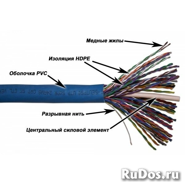 TWT-5EUTP50 TWT Кабель TWT-5EUTP50 UTP, 50 пар, Кат.5e, PVC, 305 метров на катушке фото