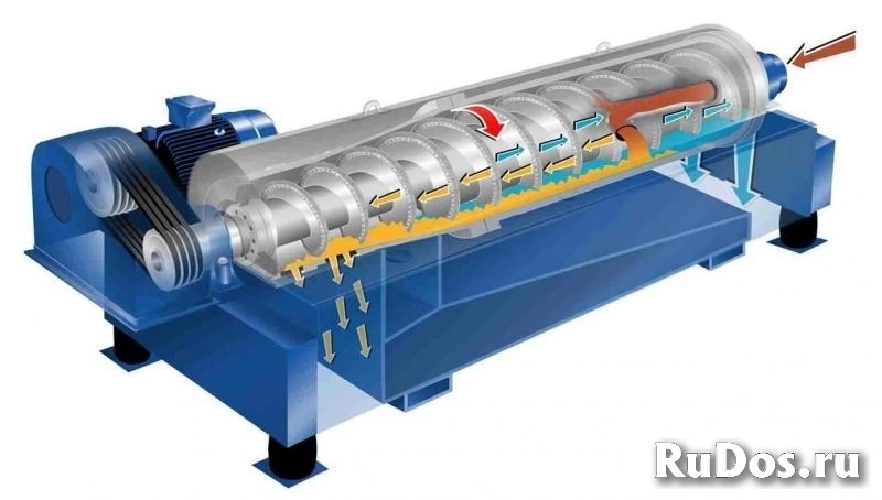 Промышленные декантерные центрифуги Molniya в Владивостоке фото