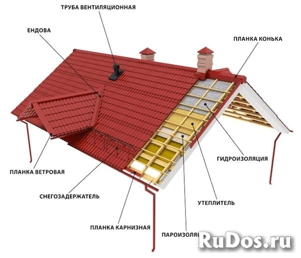 Фальцевая кровля и фасадные кассеты от производителя RoofExpert фото