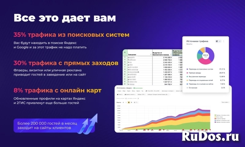За 7 дней – готовый сайт с QR-меню и комплексный план продвижения! изображение 7